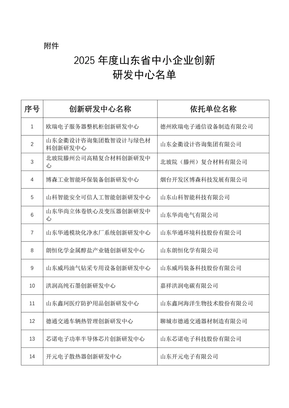 Shandong Provincial SME Innovation R&D Center